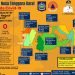 NTB Tunggu Juknis Pemeriksaan Tes Cepat Covid-19