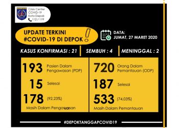Kota Depok Kaji Lockdown Lokal
