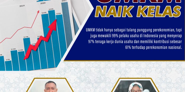 WEBINAR UMKM NAIK KELAS Bersama GENPRO Kab. Bogor dan BPRS Al Salaam